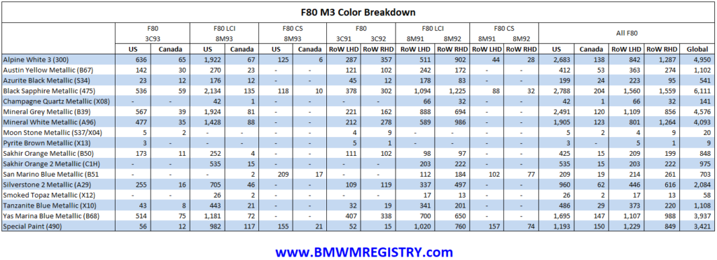 m3cs color and production numbers